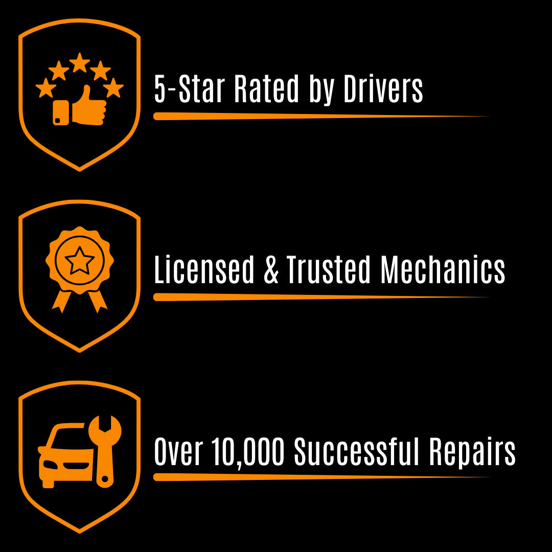 Trust badge: 5-star rated by drivers, licensed & trusted mechanics, over 10,000 successful repairs.